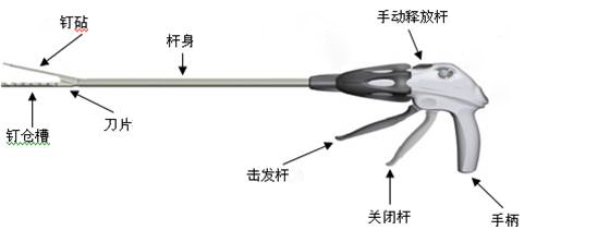 微创直线切割吻合器