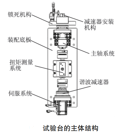 微小型行星减速器强度性能试验台