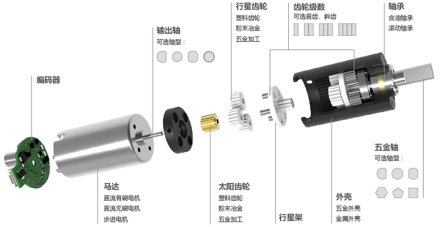 塑胶行星齿轮箱