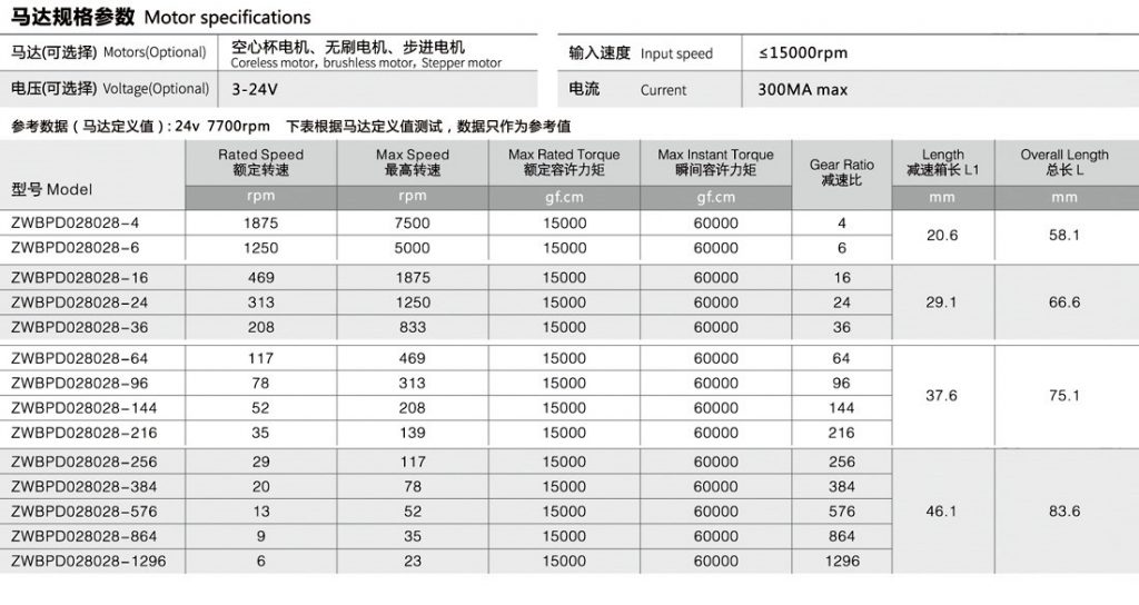 行星减速机参数