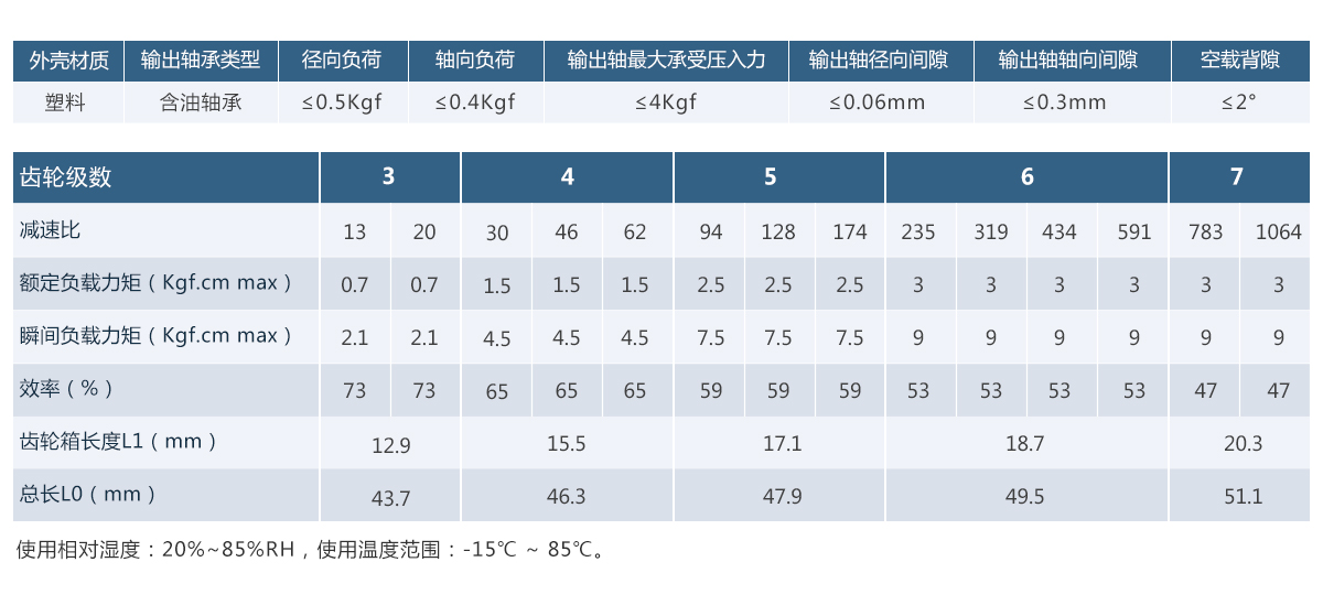 24mm塑胶正齿轮箱