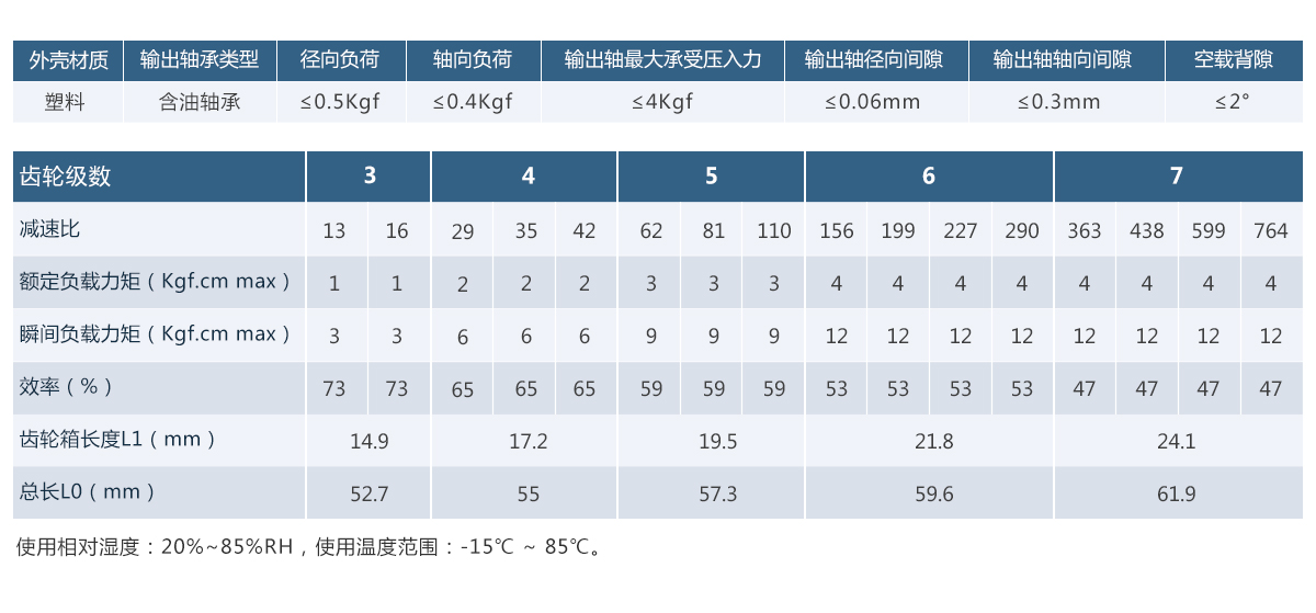 28mm塑胶正齿轮箱